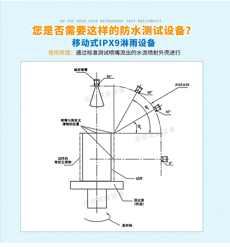 開放式IPX9K詳情頁-PC端_01_04