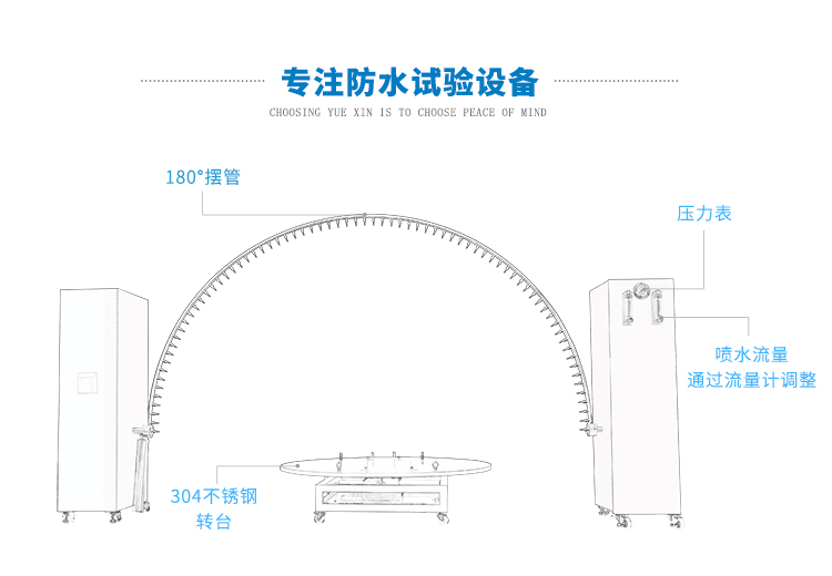 擺管淋雨設備