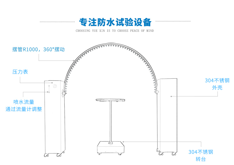 擺桿淋雨試驗(yàn)裝置