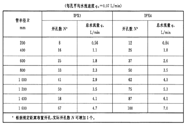 淋雨防水測試設備規(guī)格