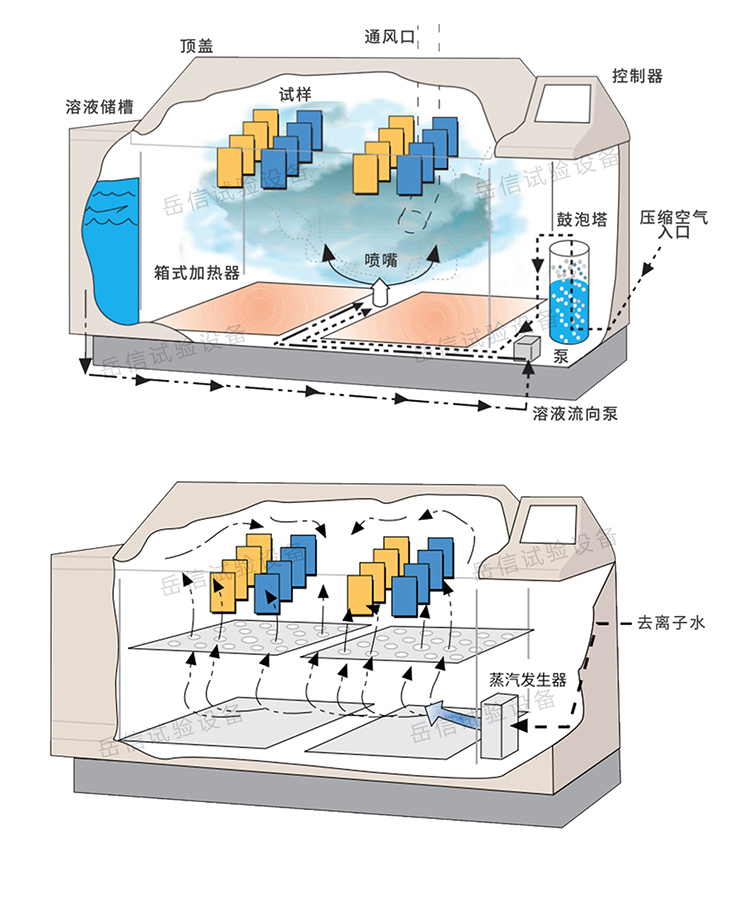 環(huán)境通用詳情頁-PC端_04