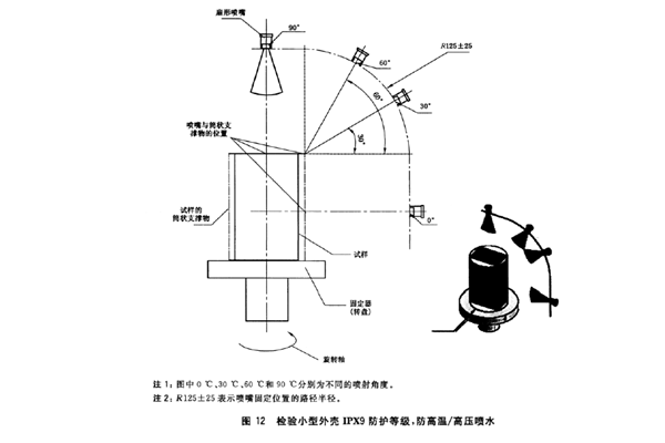 IPX9K噴淋標(biāo)準(zhǔn)