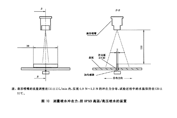 IPX9K噴淋標(biāo)準(zhǔn)